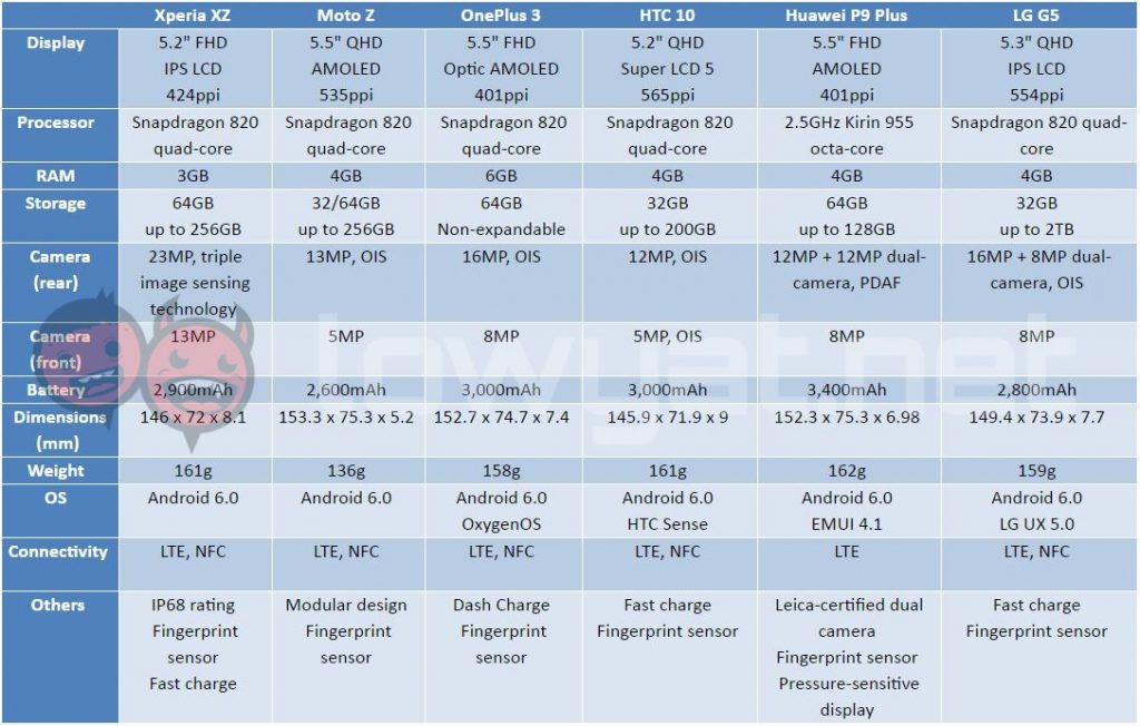 mi-mix-mi-note-2-spec-sheet-2