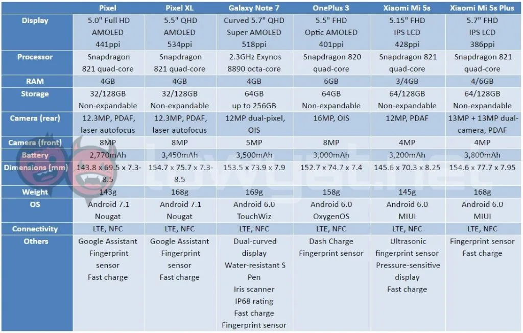 pixel-flagship-comparison-1