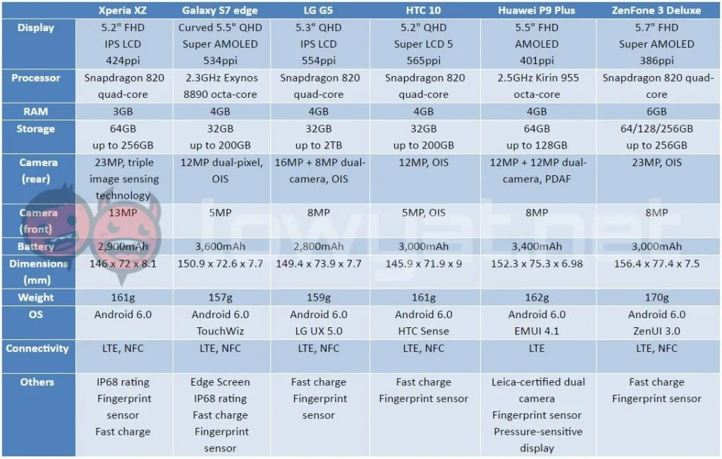 pixel-flagship-comparison-21