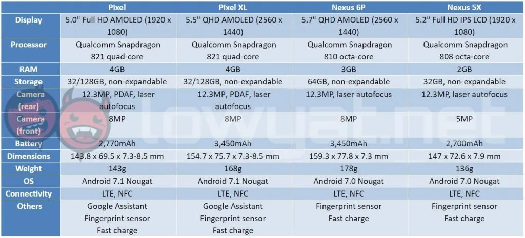 pixel-nexus-6p-5x-comparison-1
