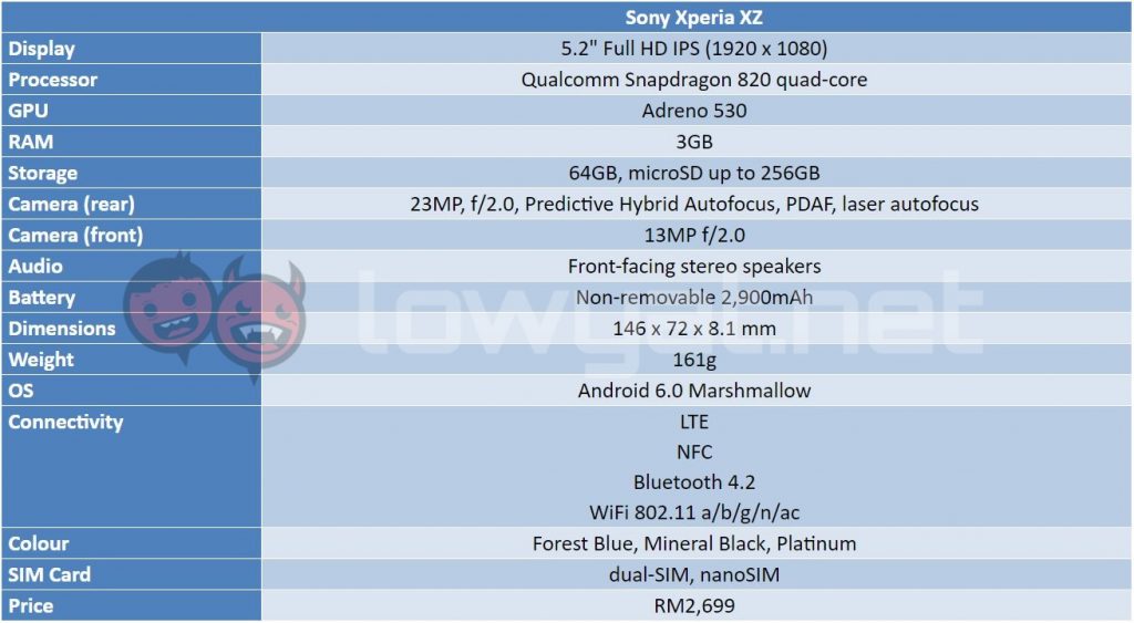 xperia-xz-specs-table-1