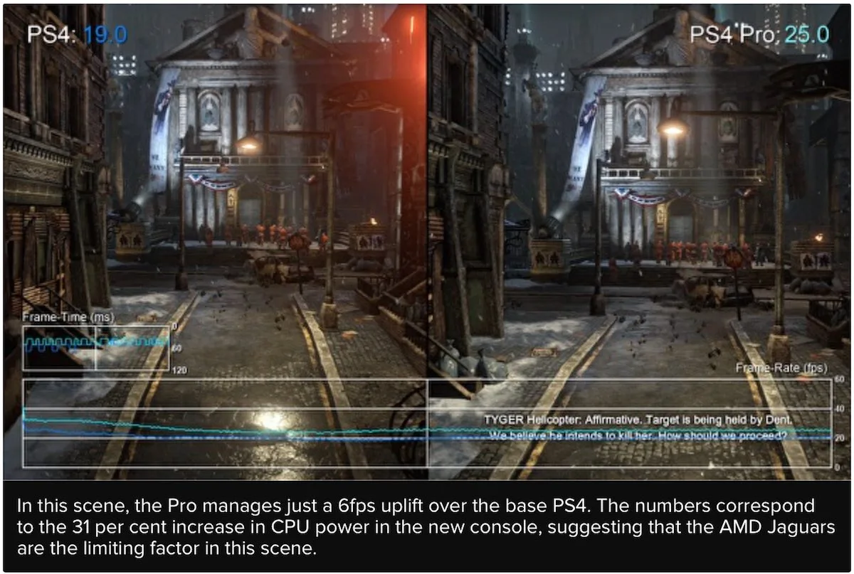 Batman return to Arkham PS4 Pro performance