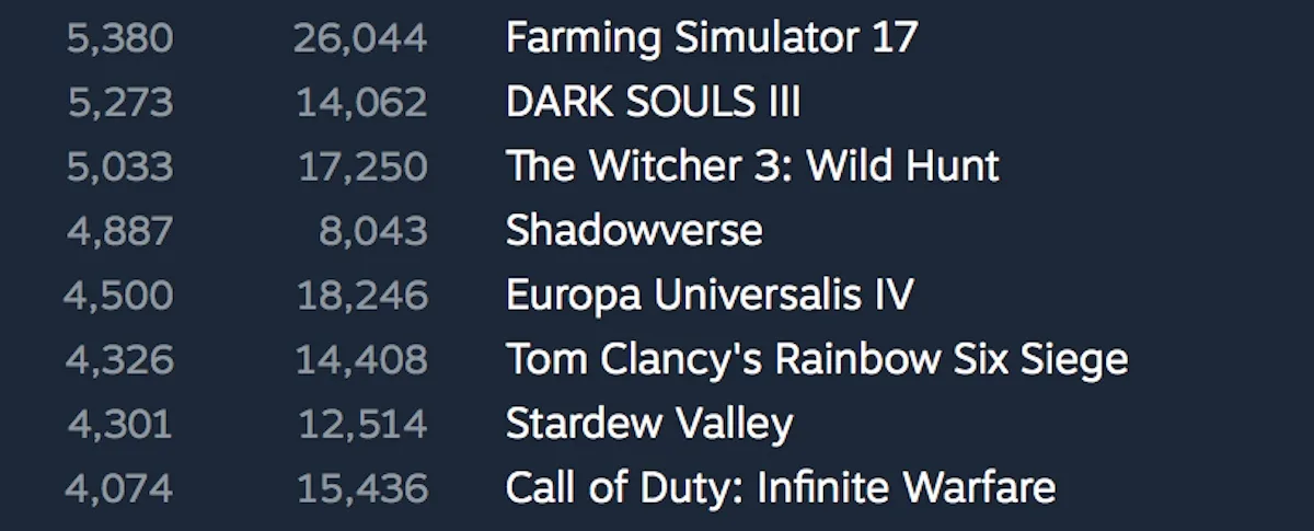 COD infinite warfare vs Farming Simulator 17