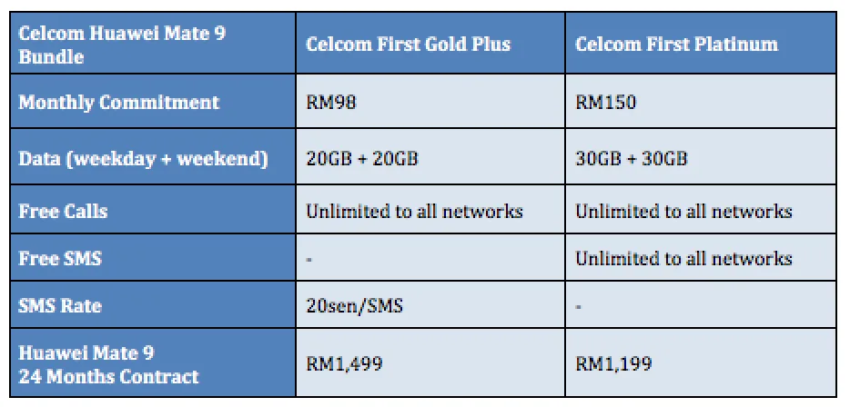 Celcom Huawei Mate 9 Price