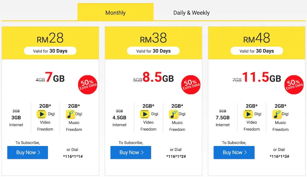 Digi Prepaid Monthly Internet Plan with 50 Percent Extra Data
