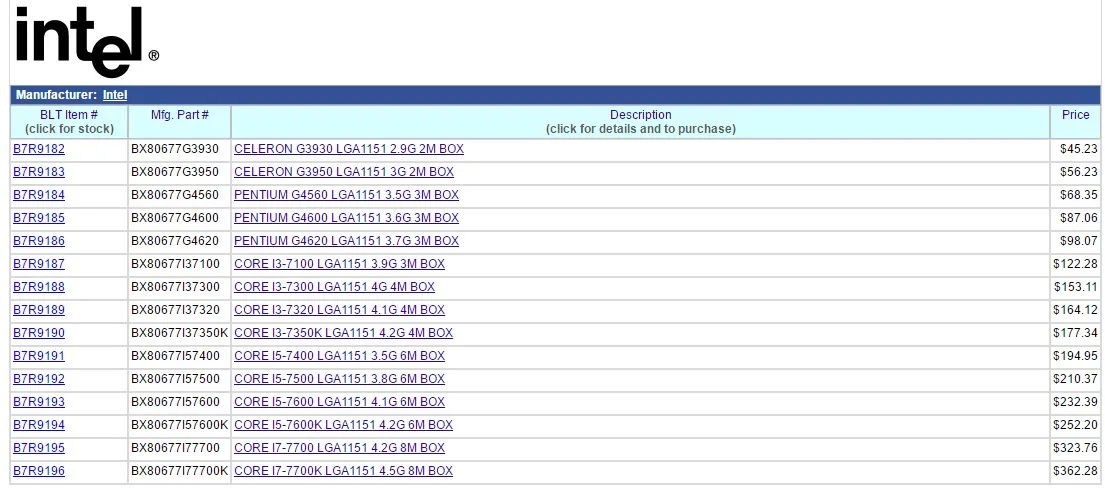 Intel Kaby Lake processor list
