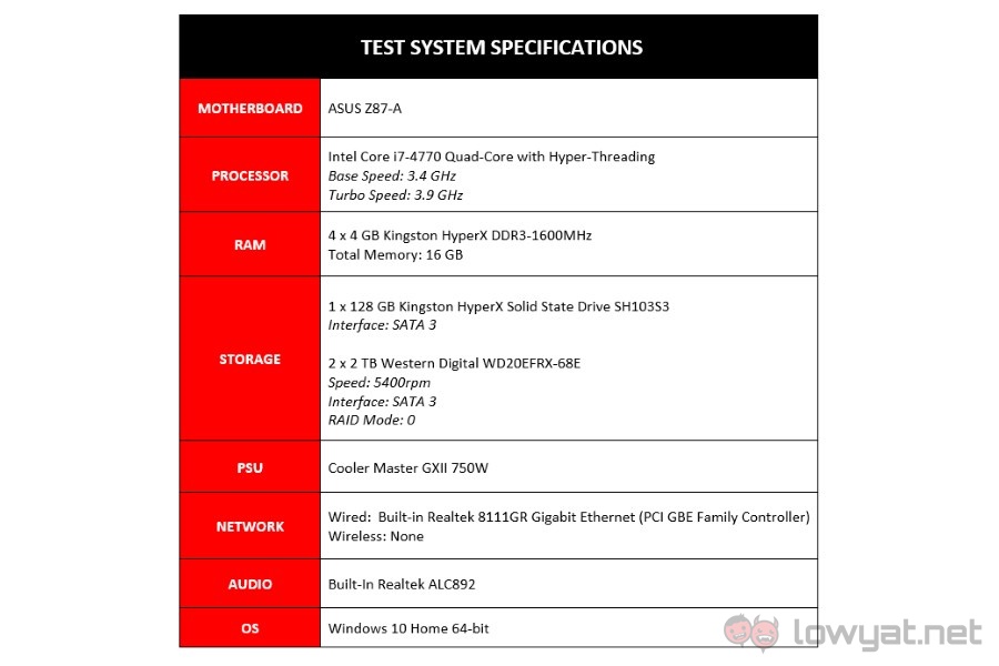 LYN Test System Specs