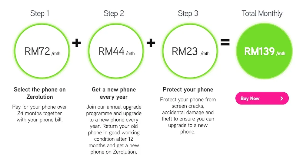 Maxis Huawei Mate 9 Zerolution Price