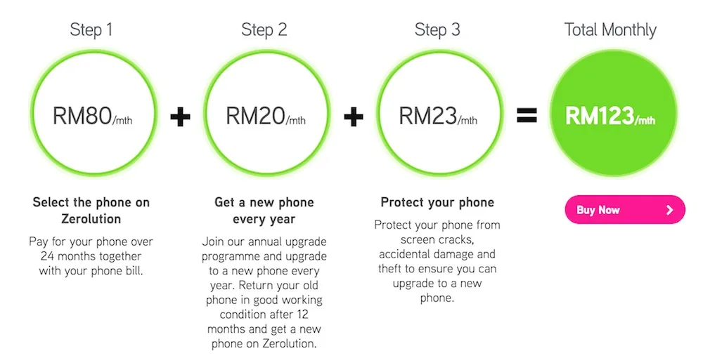 Maxis Zerolution for iPhone 7 32GB and MaxisONE plan 188