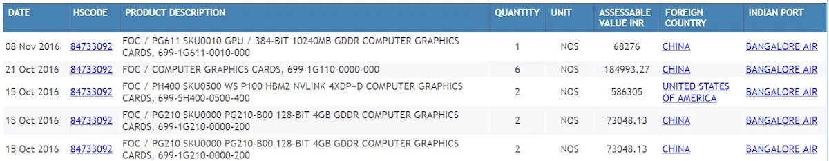 Nvidia GTX 1080 Ti Shipping manifest
