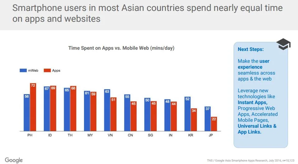 google-tns-mobile-app-usage-1
