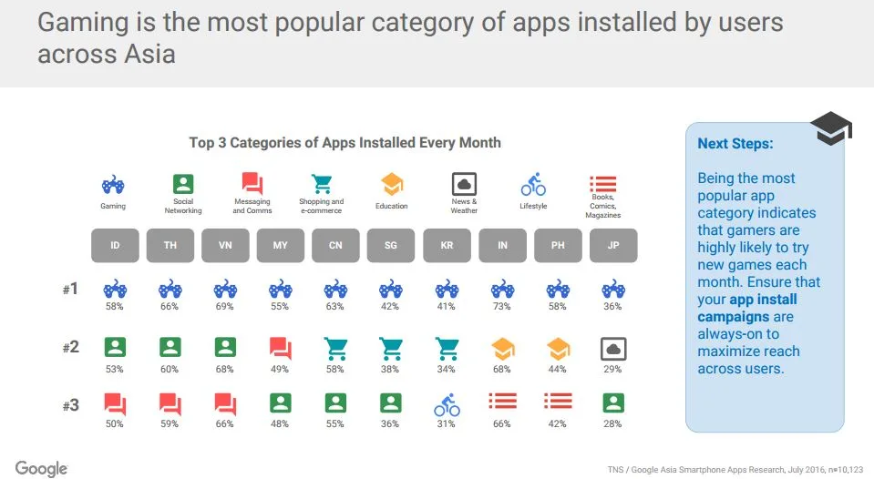 google-tns-mobile-app-usage-2