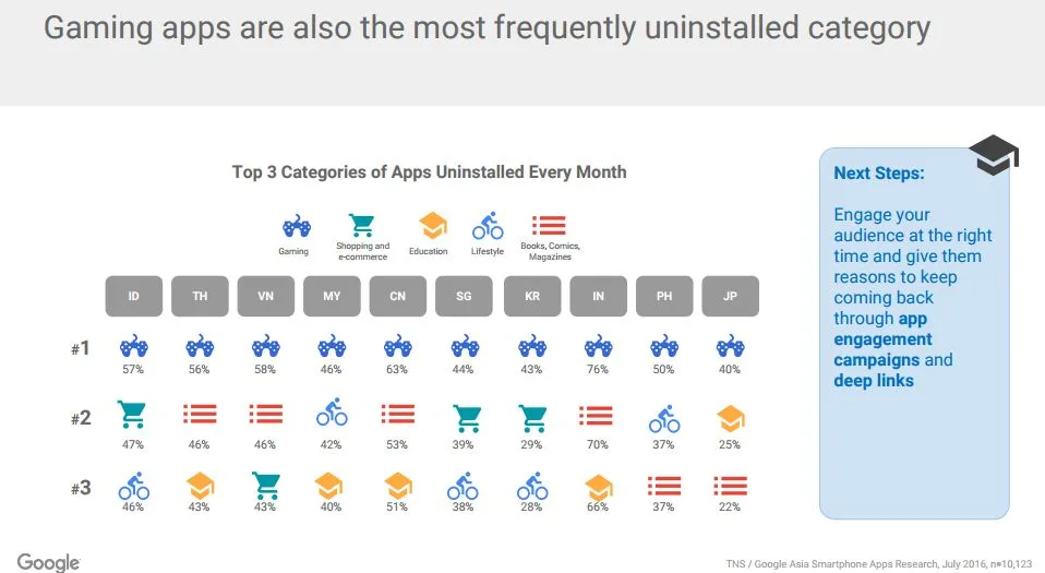google-tns-mobile-app-usage-3