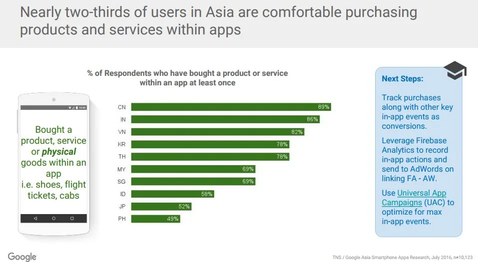 google-tns-mobile-app-usage-5