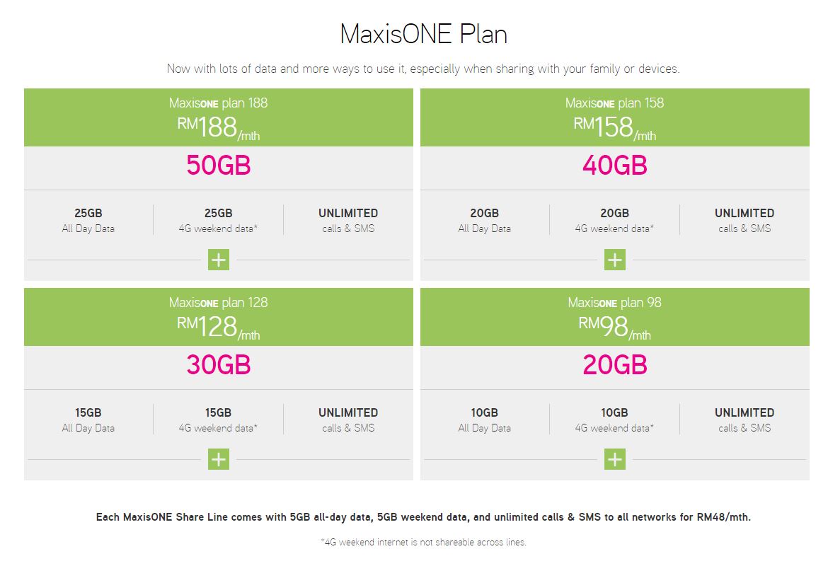 Maxis One Plan Lite - Maxis OnePlan 188 vs U Mobile Hero Postpaid