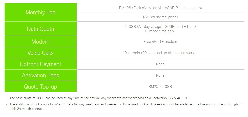 2016-12-23 12_10_39-Fixed Wireless Internet _ Maxis