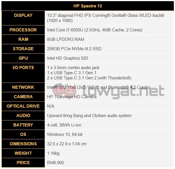 2016-12-28 17_20_33-HP Spectre 13 Review - Google Docs
