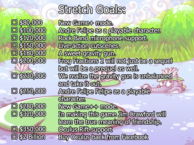 Frog Fractions 2 Kickstarter Stretch Goals