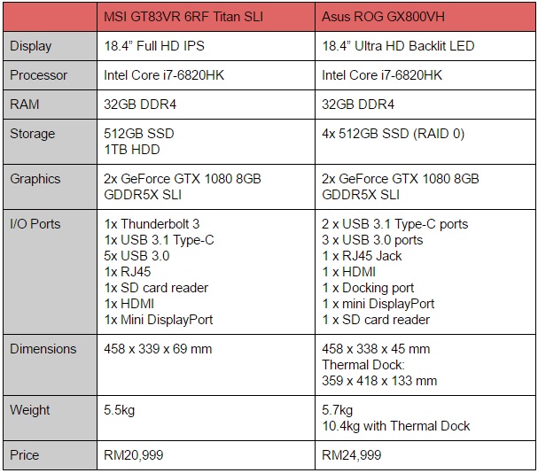 GT83 v GX800 specs