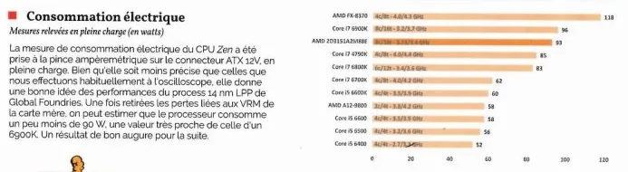 Ryzen Bench 3