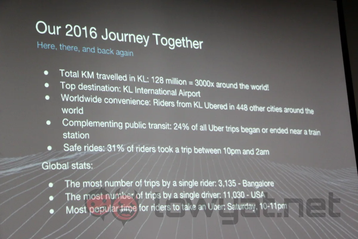 Uber Year In Review 2016001
