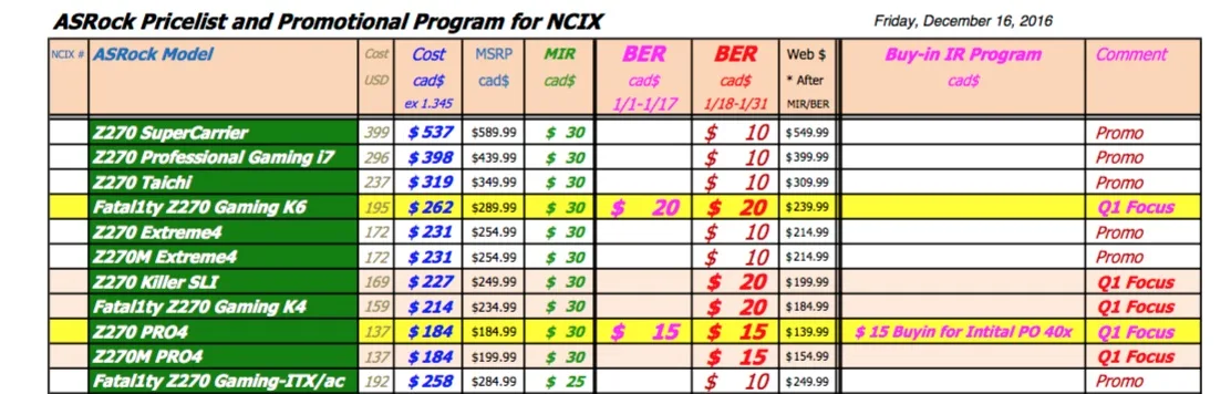 Z270 SuperCarrier Price list