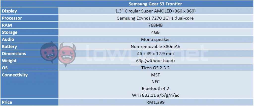 gear-s3-spec-table-1