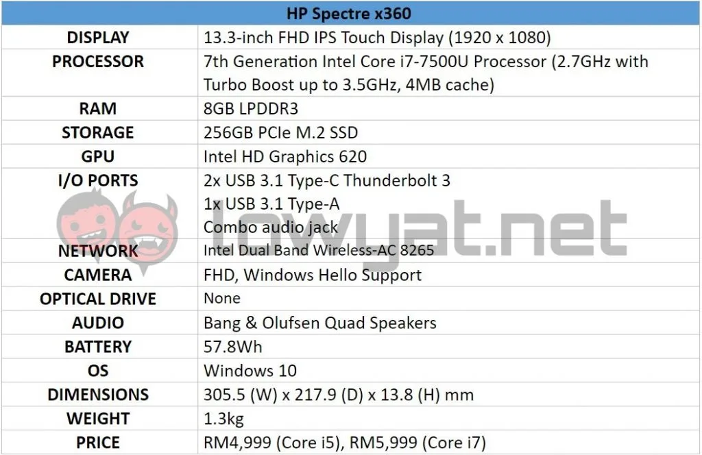 spectre-x360-spec-table-1
