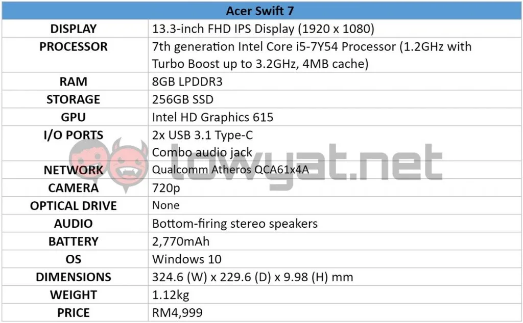 swift-7-spec-table-1