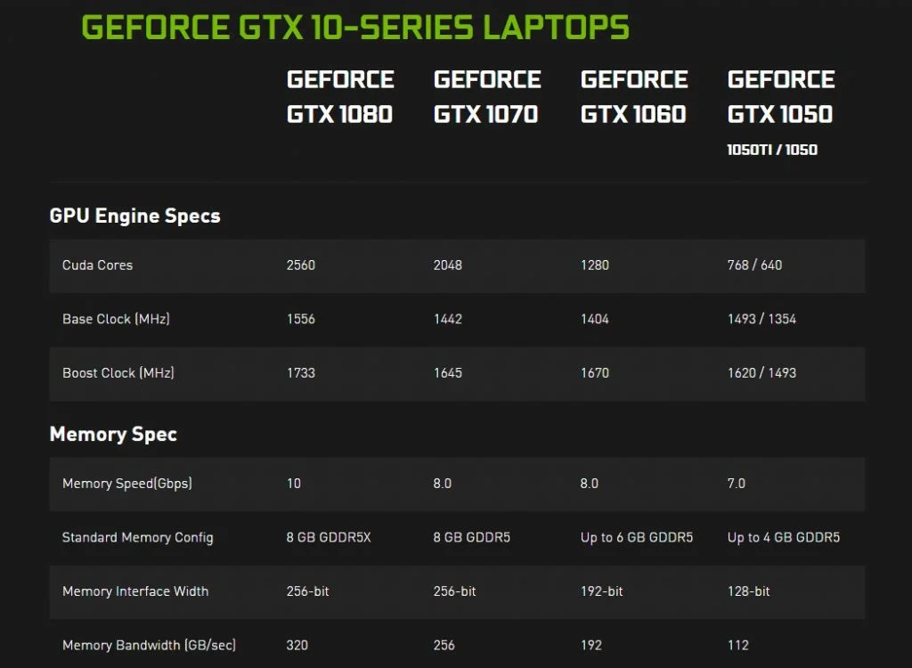 NVIDIA GeForce GTX 10-Series for Laptops