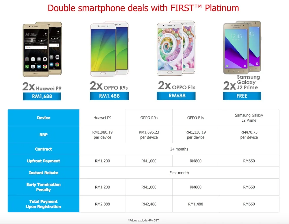 Celcom CNY 2017 Double Smartphone Deal Phones and Plans