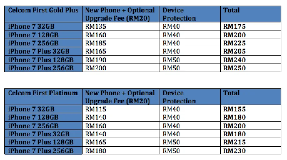 Celcom NewPhone iPhone Price