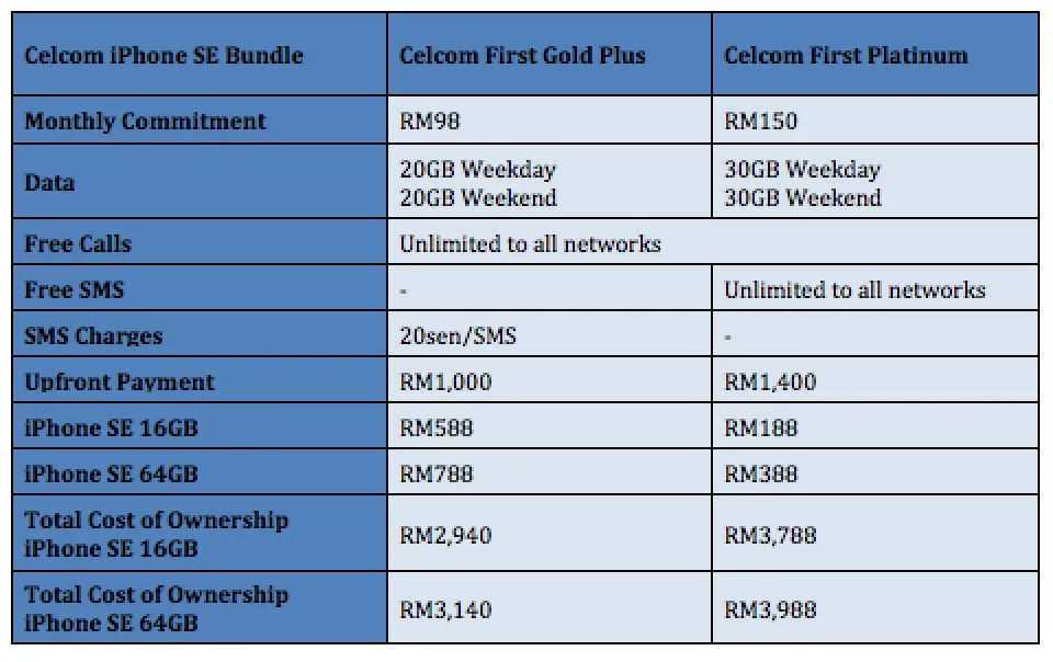Celcom iPhone SE from RM188