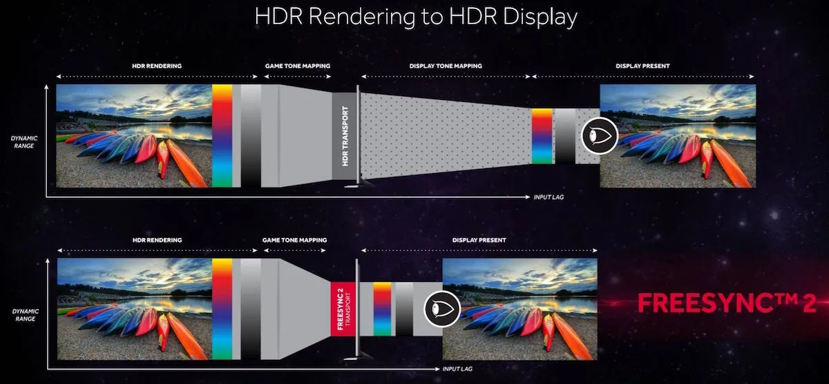 FreeSync 2 render