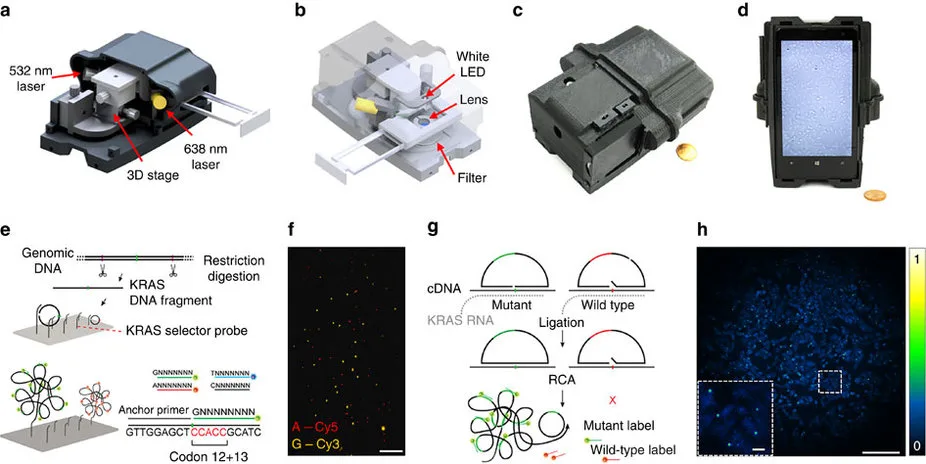 Lumia 1020 Microscope Schematics