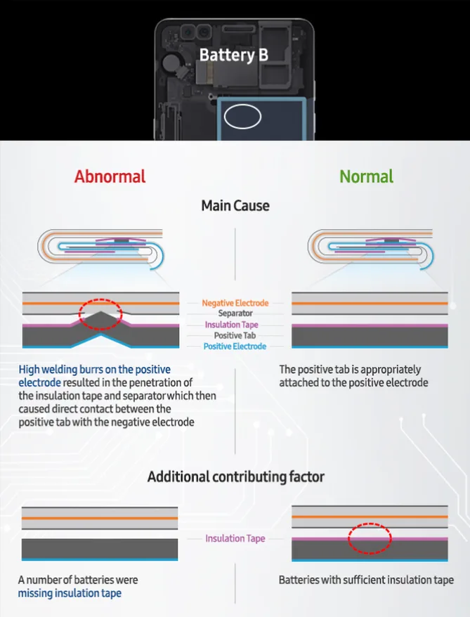 Samsung Note 7 Battery B