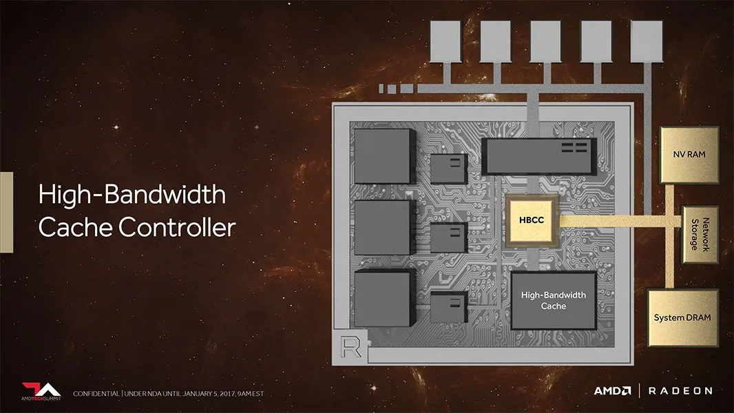 Vega bandwidth 1