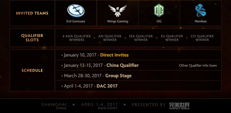 dota-2-dac-details-wykrhm-reddy