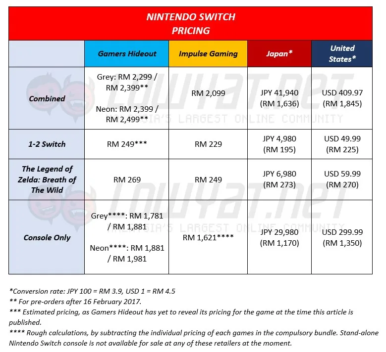Nintendo Switch Price Comparison: Malaysia vs Japan and United States