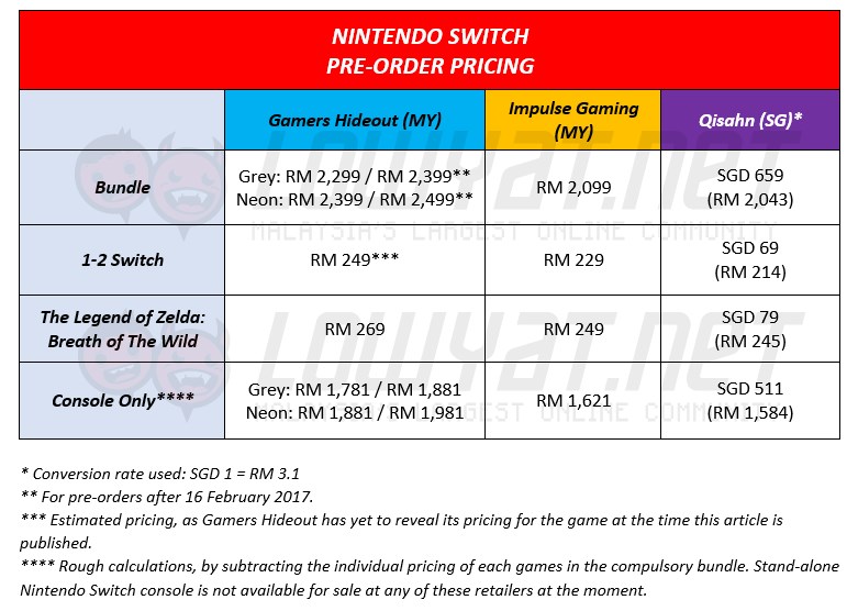 Nintendo Switch Price Comparison: Malaysia vs SIngapore