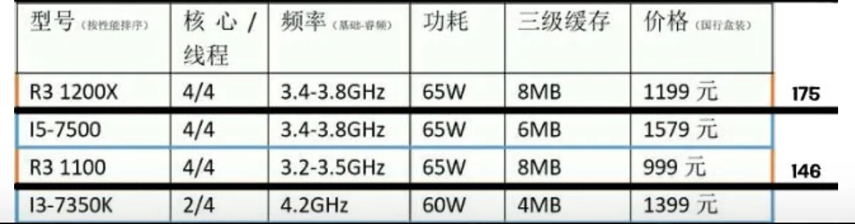 AMD Ryzen 3 pricing