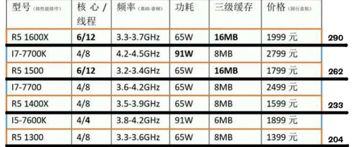 AMD Ryzen 5 pricing