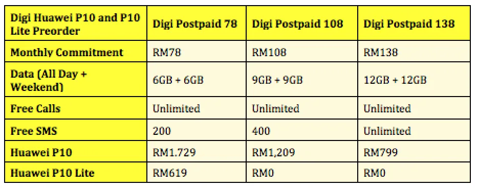 Huawei P10 and P10 Lite
