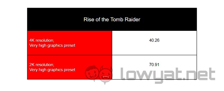 GTX 1080 Ti Rise of the Tomb Raider Benchmark