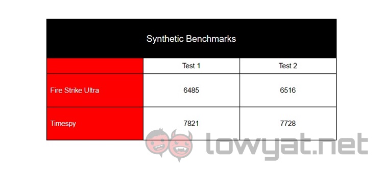 GTX 1080 Ti Synthetic benchmark