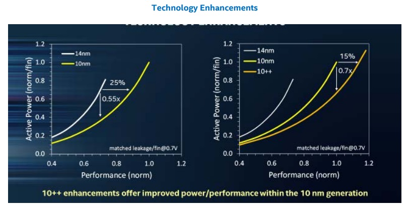 Intel Cannon Lake Technology Enhancements