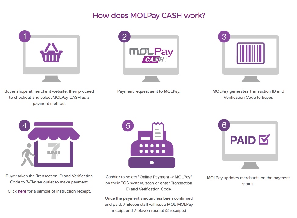 MOLPay Cash How To