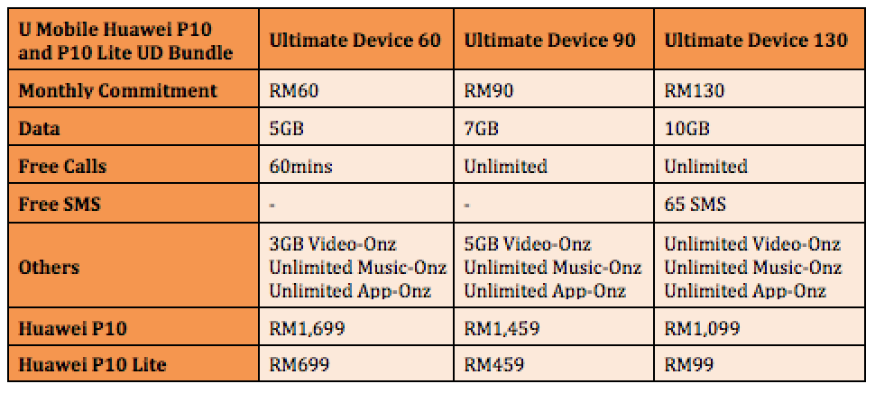 Huawei P10 and P10 Lite