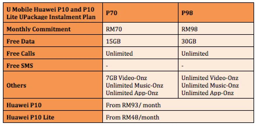 Huawei P10 and P10 Lite