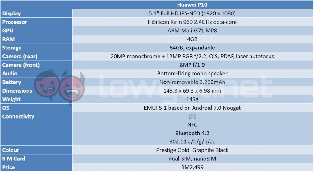 huawei p10 spec table 1